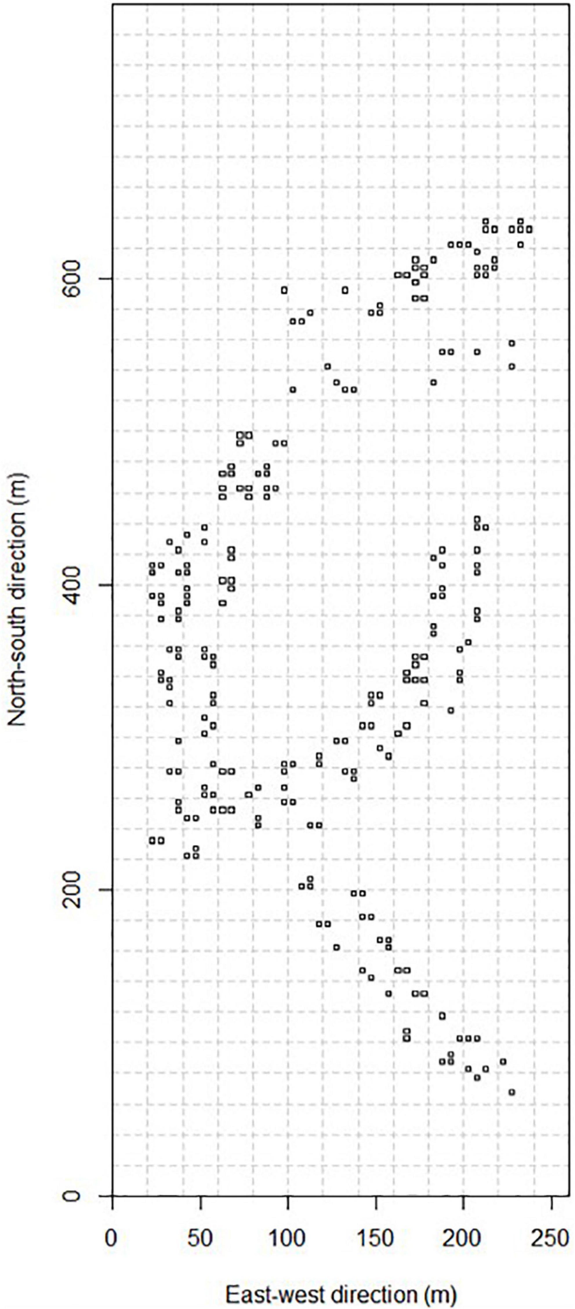 Assessing the impact of abiotic and biotic factors on seedling survival in an African montane forest